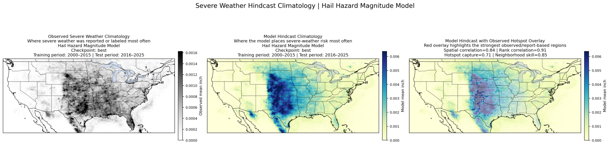 Three-panel hail hazard climatology comparison.