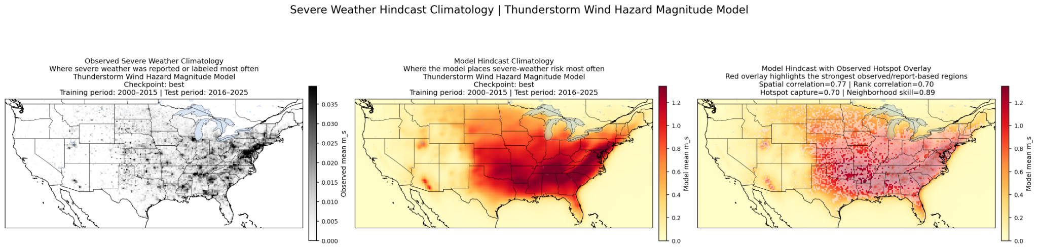 Thunderstorm wind hazard model climatology comparison.
